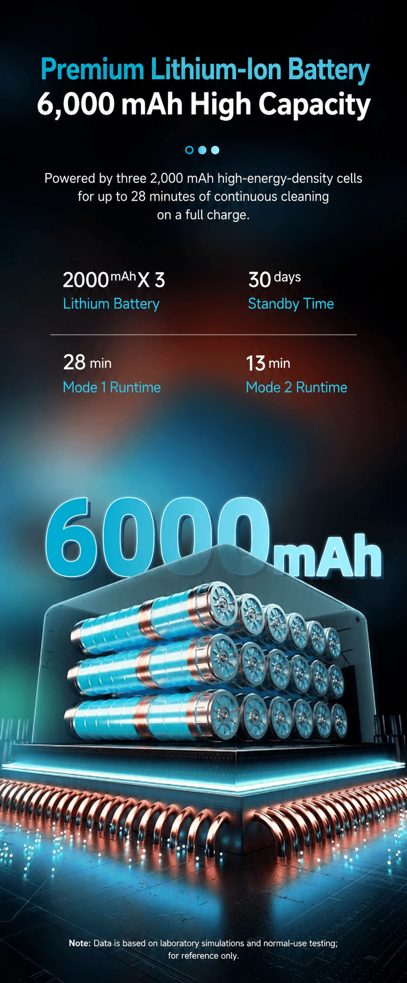 VC029 6000 mAh lithium battery runtime specifications