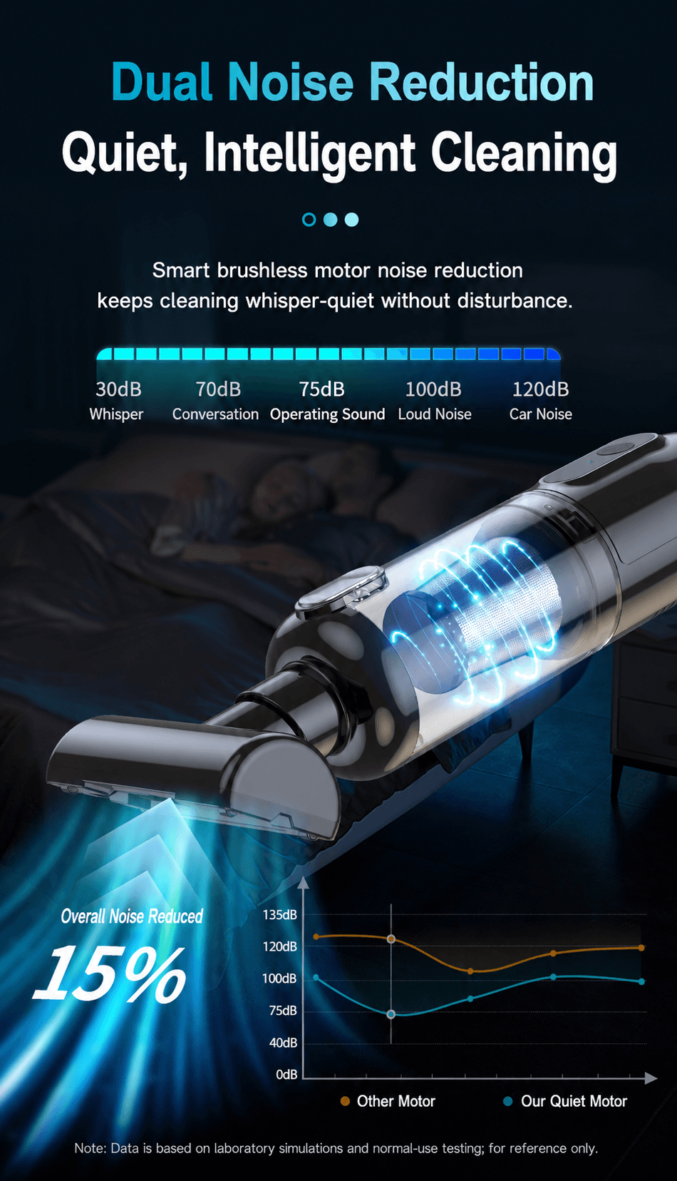 VC029 low-noise brushless motor with 15 percent noise reduction